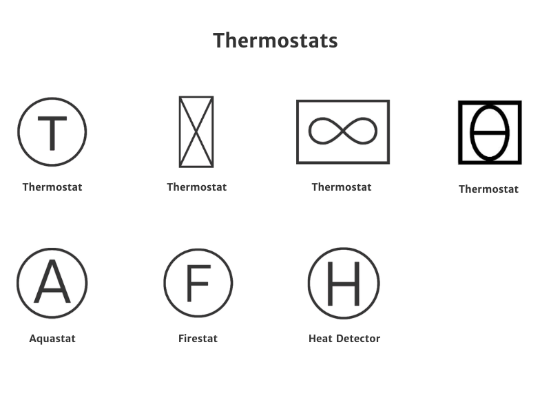 Thermostat and temperature control symbols used in floor plans and electrical plans, including thermostat, aquastat, firestat, and heat detector symbols.