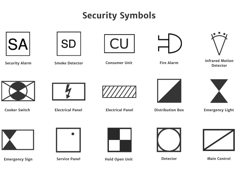 Security and safety symbols used in electrical and ceiling plans, including security alarm, smoke detector, consumer unit, fire alarm, electrical panel, distribution box, emergency light, emergency sign, service panel, hold open unit, detector, and main control.