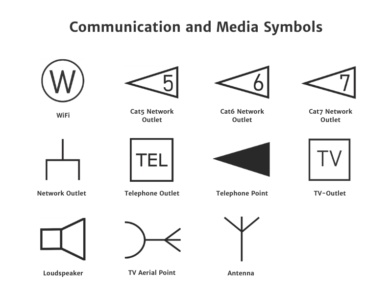 Communication and media symbols used in building plans, including WiFi, Cat5, Cat6, and Cat7 network outlets, telephone outlet, TV outlet, loudspeaker, TV aerial point, and antenna.
