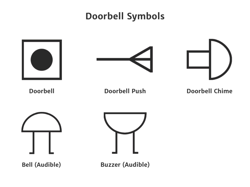 Doorbell and audible alert symbols used in electrical plans, including doorbell, doorbell push button, doorbell chime, bell, and buzzer symbols.