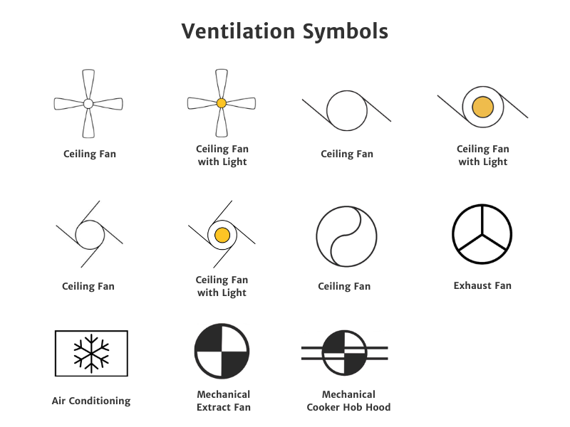 Fan and ventilation symbols used in reflected ceiling plans, including ceiling fan, ceiling fan with light, exhaust fan, mechanical extract fan, and cooker hood hood ventilation symbols.
