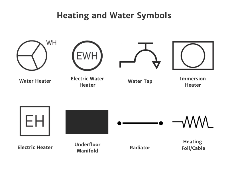 Water and heating system symbols used in floor plans, including water heater, electric water heater, water tap, immersion heater, electric heater, underfloor heating manifold, and radiator symbols.