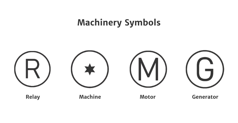 Machinery symbols used in electrical and building plans, including relay, machine, motor, and generator symbols.