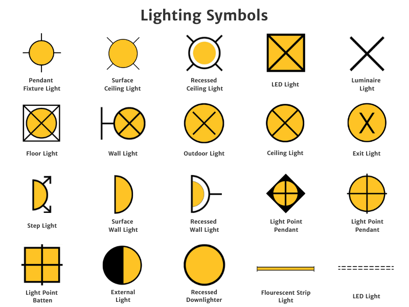 Lighting symbols used in electrical floor plans, including pendant lights, recessed ceiling lights, wall lights, step lights, outdoor lights, and LED lighting.