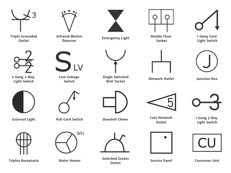 Collection of electrical plan symbols including grounded outlet, motion detector, emergency light, floor socket, light switches, network outlet, junction box, external light, doorbell chime, water heater, service panel, and consumer unit.