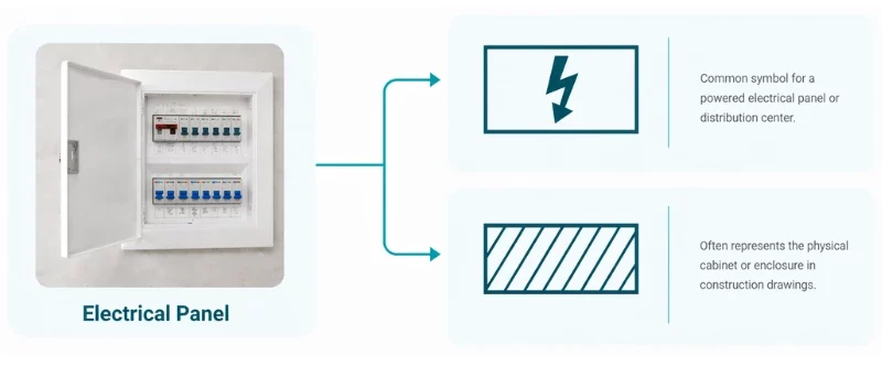 Electrical panel illustration with two common floor plan symbols: a rectangle with a lightning bolt for a powered panel or distribution center, and a hatched rectangle for the physical cabinet or enclosure.