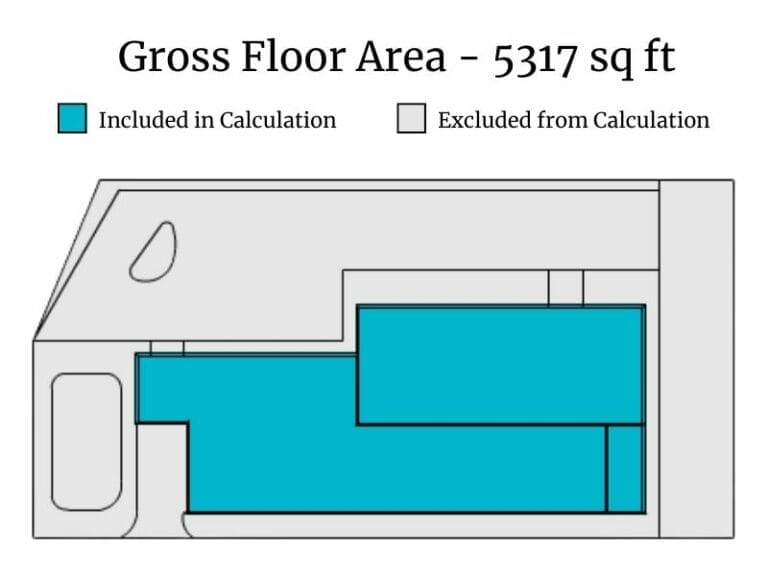 Gross floor area preview showing included and excluded areas, with included space highlighted and a total of 5,317 sq ft.