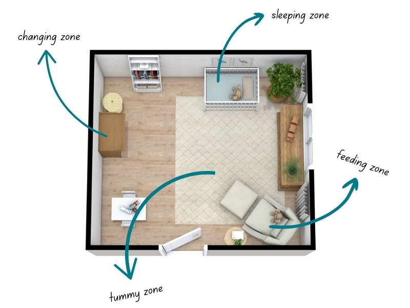 3D nursery floor plan divided into four functional zones: a changing zone with a dresser and laundry basket, a sleeping zone with a crib, a feeding zone with a chair and side table, and a tummy time zone with a small table and play area. The layout features wood flooring, a large area rug, and natural light from windows."