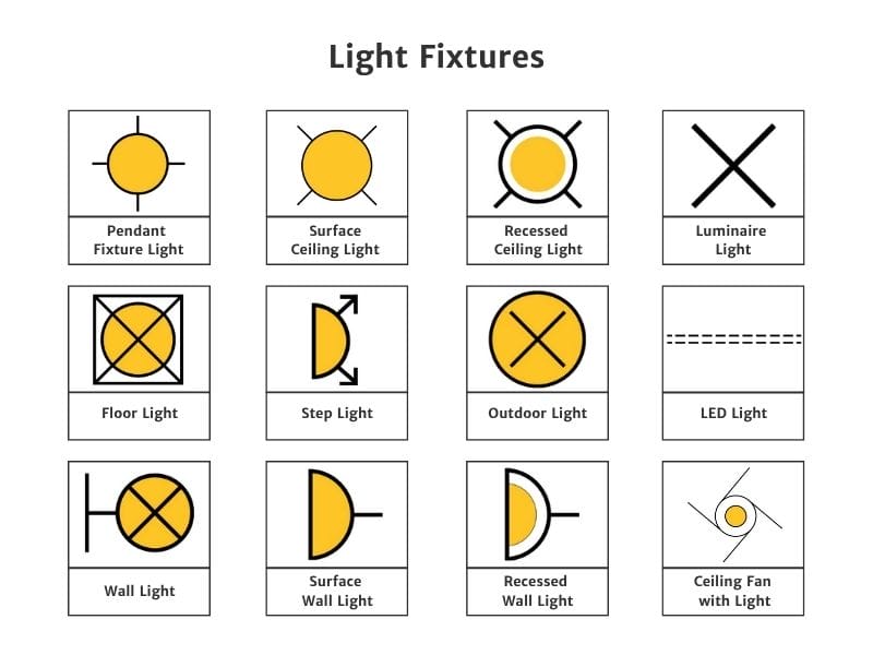 Illustration of electrical symbols in the form of light fixtures. These include the symbols for pendant fixture light, surface ceiling light, recessed ceiling light, luminaire light, floor light, step light, outdoor light, LED light, wall light, surface wall light, recessed wall light, and ceiling fan with light.