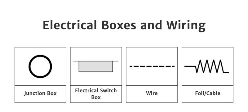 Illustration of electrical symbols showing electrical boxes and wiring. These include junction box, electrical switch box, wire, and foil/cable.