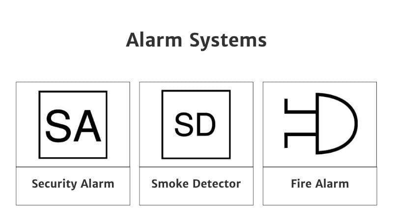 Illustration of electrical symbols showing alarm systems. These include security alarm, smoke detector, and fire alarm.