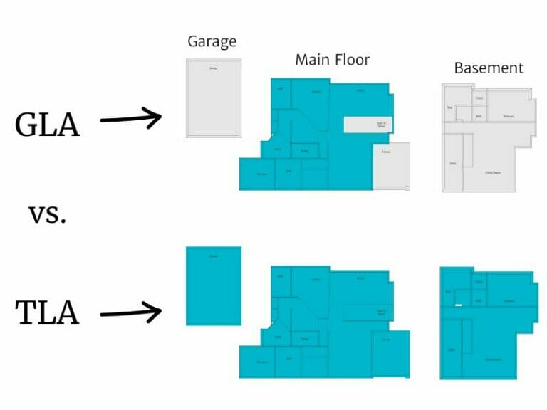 What is Gross Living Area (GLA) and How Do You Calculate It?