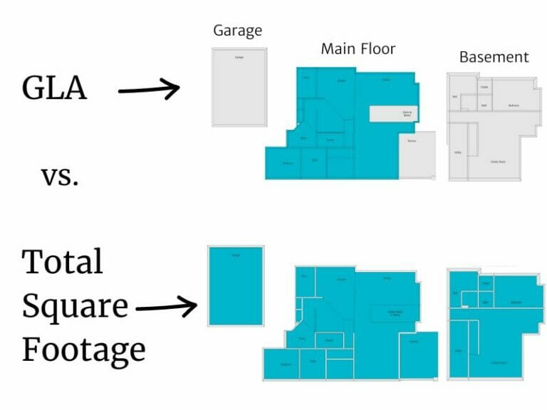 What is Gross Living Area (GLA) and How Do You Calculate It?