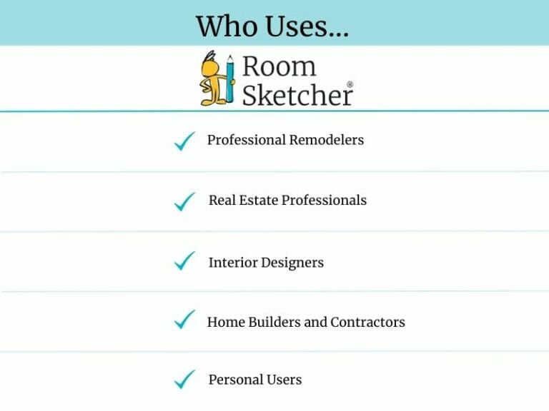 Why RoomSketcher Is the Best Floor Plan Tool Out There