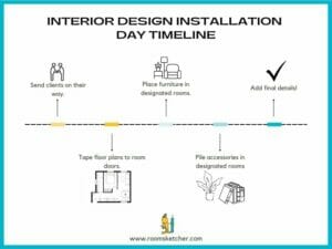 Secrets to a Successful Interior Design Installation Day
