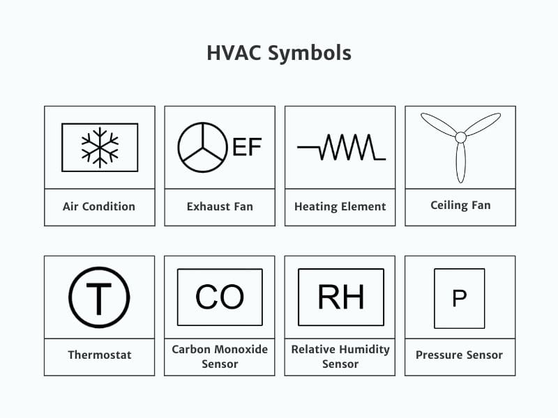 The Ultimate Guide To Blueprint Symbols The Ultimate Guide To Blueprint Symbols