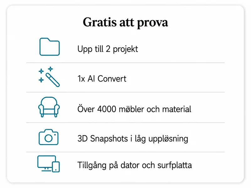 Illustration av vad ett gratisabonnemang inkluderar: upp till 2 projekt, 1x AI Convert, över 4 000 möbler och material, 3D Snapshots i låg upplösning och tillgång på dator och surfplatta.