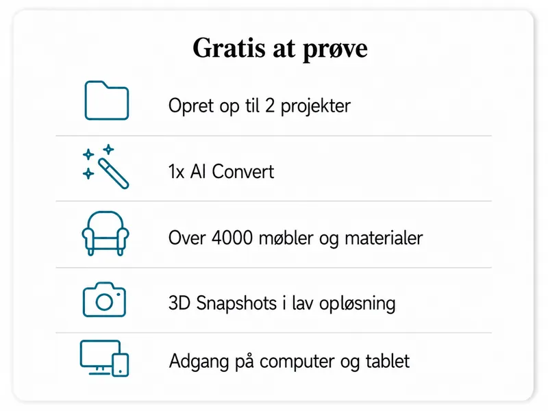 Illustration af, hvad et gratis abonnement inkluderer: op til 2 projekter, 1x AI-konvertering, over 4000 møbler og materialer, 3D Snapshots i lav opløsning samt adgang på computer og tablet.