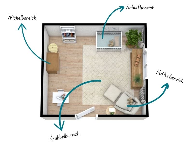 Grundriss eines Babyzimmers mit Aufteilung in Schlafbereich, Wickelbereich, Fütterbereich und Krabbelbereich
