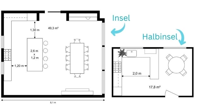 Vergleich von Kücheninsel und Halbinsel im Grundriss mit eingezeichneten Maßen und Flächen