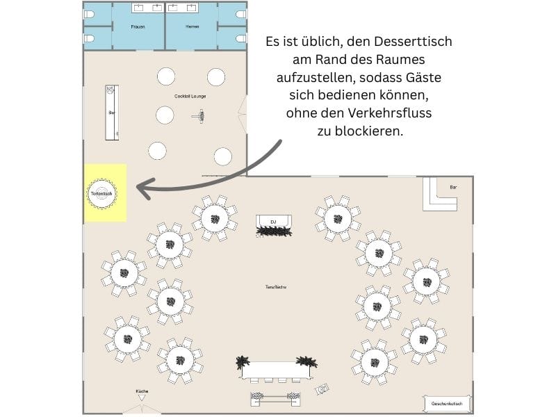 Grundriss für eine Hochzeitslocation mit strategisch platziertem Desserttisch und durchdachter Raumaufteilung