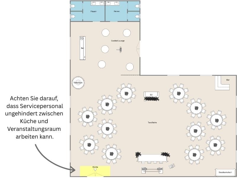 Grundriss für eine Hochzeitslocation mit durchdachter Planung von Küche und Servicewegen