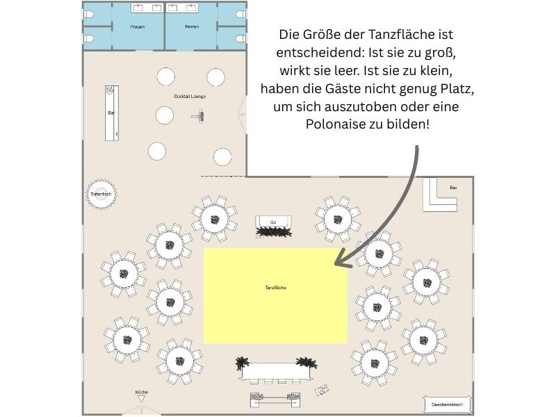 Hochzeitsgrundriss mit optimal geplanter Tanzfläche und klarer Raumaufteilung