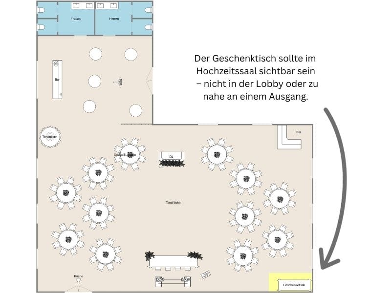 Grundriss für eine Hochzeitslocation mit strategisch positioniertem Geschenketisch