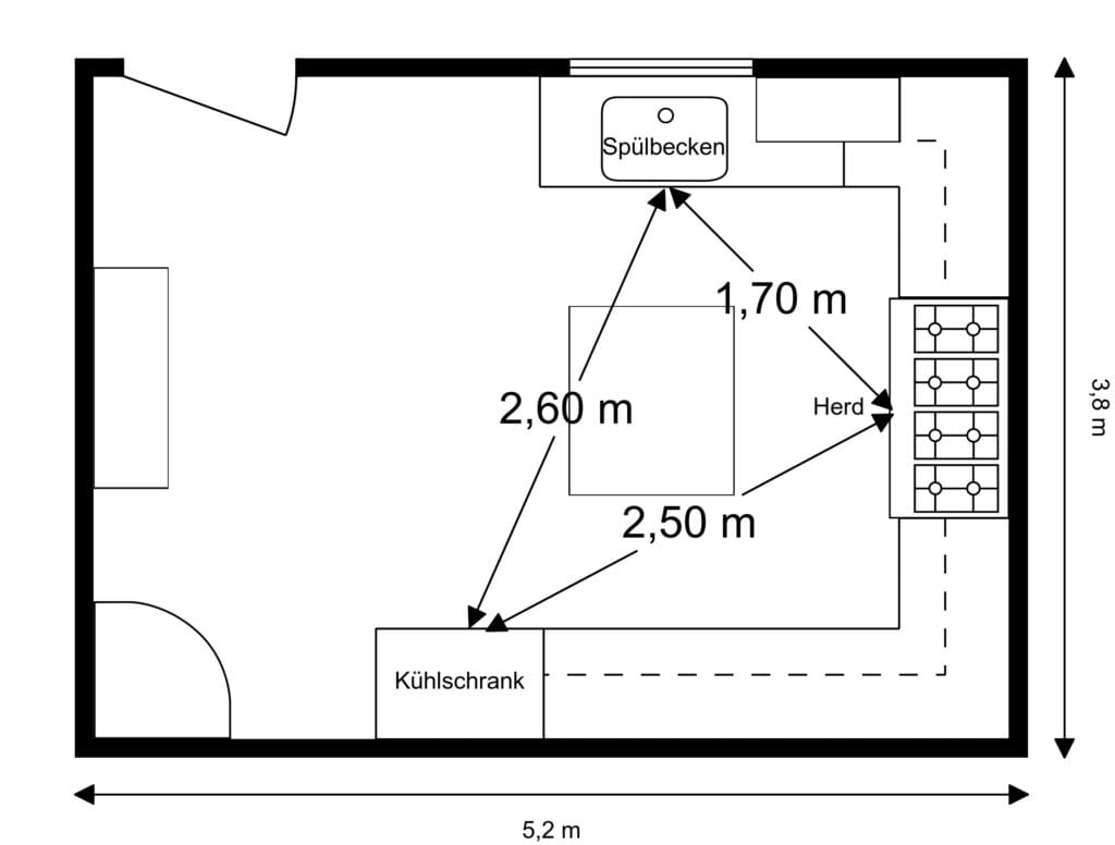 Küchengrundriss mit Arbeitsdreieck zwischen Spülbecken, Herd und Kühlschrank zur Veranschaulichung einer ergonomischen Küchenplanung und optimaler Grundrisse für Küchen