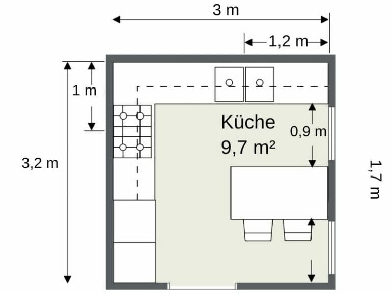 Häufige Fragen zum Küche ausmessen und Grundriss erstellen — Küche ausmessen 2026