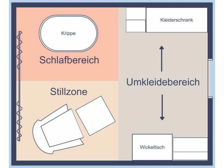Gestalten Sie Ihr neues Schlafzimmer wie ein Profi Verwenden Sie einen