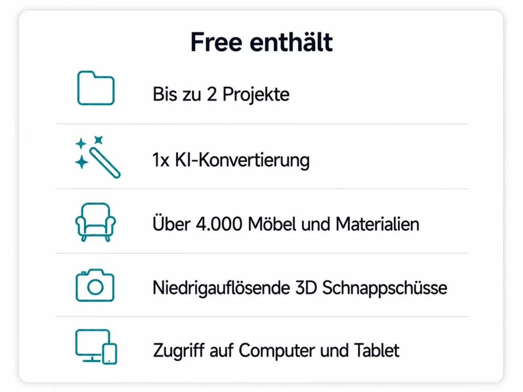 RoomSketcher Free-Abo-Funktionen, darunter bis zu 2 Projekte, 1 KI-Konvertierung, über 4.000 Möbel- und Materialartikel, niedrigauflösende 3D Schnappschüsse sowie Zugriff auf Computer und Tablet.