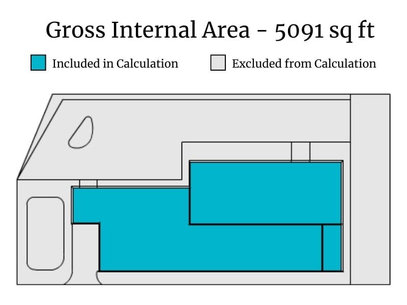 Gross internal area of a floor plan with color coded visuals
