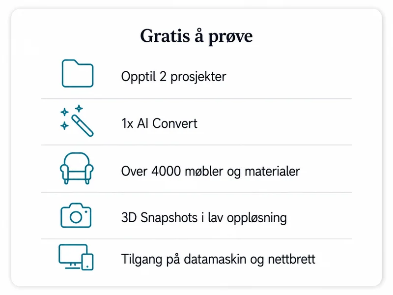Illustrasjon av hva et gratisabonnement inkluderer: opptil 2 prosjekter, 1x AI Convert, over 4000 møbler og materialer, 3D Snapshots i lav oppløsning og tilgang på datamaskin og nettbrett.